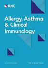 Allergy Asthma and Clinical Immunology雜志封面